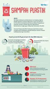We did not find results for: Sketsa 39 Poster Plastik Berita Utama
