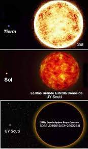 Uy scuti vs sun thanks for watching my video. Mario Vallejos Twitterren Uy Scuti Size In Comparison To The Sun Is Actually So Big That It Wouldn T Fit In The Image The Purpose Of The Illustration Is Only To Let Us