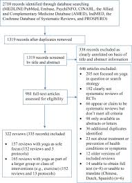 We did not find results for: Evidence On Yoga For Health A Bibliometric Analysis Of Systematic Reviews Sciencedirect