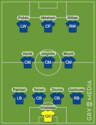 Predicted lineup, latest team news, confirmed squad, injury update for champions league. Predicted Chelsea Xi V Manchester City