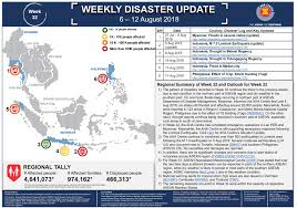 The official portal of malaysia's national cyber security agency (nacsa). Weekly Disaster 6 12 Aug 2018 Aha Centre