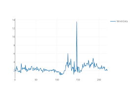 fft filters python v3 plotly