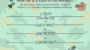 4,400 yards equals 2.5 miles. How Far Is A Klick In Military Terms