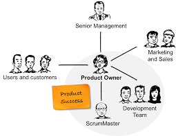 The Product Owner Role At A Glance Agile Scrum Scrum Systems Thinking