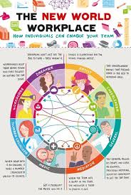 Here Are The Different Personality Types You Can Expect To Meet At A New World Workplace Share This With Your Friends And Colleagues Who You Think Fit T