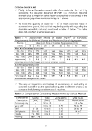 Concrete Mix Design Manual