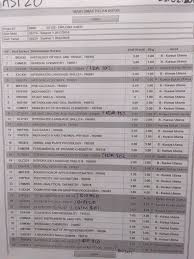 Npwp membuat wajib pajak penghasilan menjadi ringan. Coretan Hidup Ini Tentang Diploma Sains