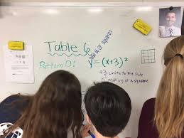 Add up all the numbers, then divide by how many numbers there are. What Does It Mean For Math To Be Integrated Educationnc
