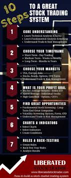 10 Key Steps To Build A Great Stock Investing System