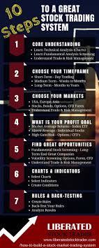 10 key steps to build a great stock investing system