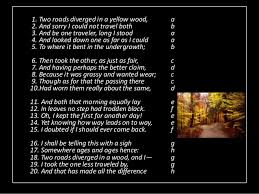 There's a lot to talk about, so let's get going! The Road Not Taken Robert Frost