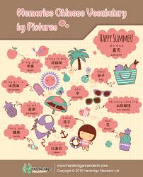 Memorise Chinese Vocabulary By Pictures 2 Chinese Language Learning Chinese Language Chinese Language Course