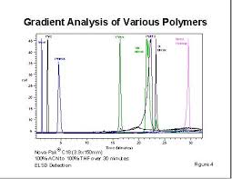 For example, you can connect the 2690 separations module before or after the 2996 detector. Gradient Analysis Of Polymer Blends Copolymers And Additives With Elsd And Pda Detection Waters