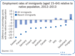 1 million people live in the municipality, approximately 1.6 million in the urban area, and 2.4 million in the metropolitan area. Iza World Of Labor Ethnic Enclaves And Immigrant Economic Integration