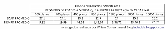 El tamaño del piso es una de las principales características que los compradores buscan. Fisiologia Deportiva Para Principiantes 2016