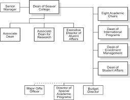 Chapter Ii Administrative Academic Organization 2010