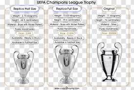 Communion cup png cup icon png ice cream cup png beer cup png pencil cup png red plastic cup png. 2013 14 Uefa Champions League European Champion Clubs Cup Football Trophy Inch Vince Lombardi Transparent Png