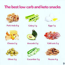 Zoe On Instagram Have A Look At These Delicious Keto Snacks Keto Ketofood Ketofoodie Ketosnacks Ketos Keto Snacks Keto Diet Recipes Keto Diet For Beginners