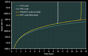 Ex Astris Scientia Warp Propulsion 6 Warp Speed Measurement