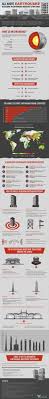 All About Earthquake Building An Earthquake Resistant Structures Infographic Technology Earthquake Resistant Structures All About Earthquakes Infographic