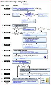 Lamon Patent Services Patent Flowchart Lamon Patent Services