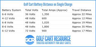 Maybe you would like to learn more about one of these? Golf Cart Batteries A Complete Guide For All Your Questions