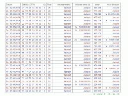 Ziehung der schweizer lottozahlen statt. Zahlenarchiv Swiss Lotto Und Joker