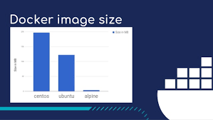 Por problemas varios en el build, la imagen de docker se hizo esperar bastante, y como la paciencia no es . Small Simple And Secure Alpine Linux Under The Microscope