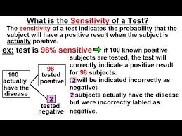 Image result for Test Sensitivity