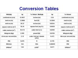 Image Result For Metric To Imperial Conversion Chart Civil