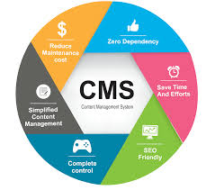 If your goal is to hit google's front page, the wordpress platform is your best bet. Pin On Choose The Right Cms