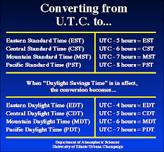 gmt and utc conversion