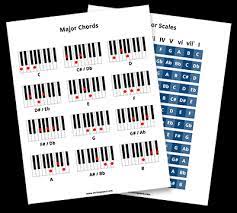 Free video and article reveals how most piano students address learn piano and piano practice the wrong way. What Piano Scales Should I Learn First A Beginners Guide