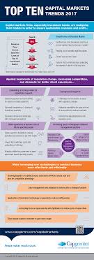 Rankings & analysis centerview partners claims the #1 spot. Top 10 Kapitalmarkt Trends In 2017 Infografik