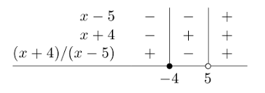 Typing Of Math Sign Charts Tex Latex Stack Exchange