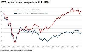 Banks etfs invest in stocks of companies that do business as banks or thrifts, which can include national money centers, regional banks, or thrifts. European Banks Lag Us Peers On Dividends