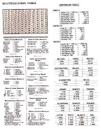 bushel weight conversion chart linear measurement table