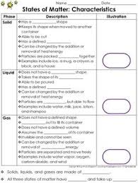 States Of Matter Solids Liquids And Gases Study Guide Characteristics States Of Matter Matter Science Study Guide