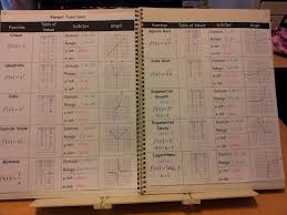 Teaching Statistics Algebra 2 Interactive Notebook Math School Math Interactive Notebook Interactive Student Notebooks