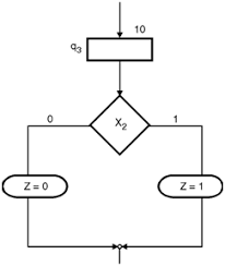 Asm Chart For Signal Generator Finite State Machines