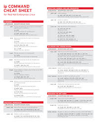 The Ip Command Is A Powerful Tool Designed To Replace Many Of The Old Net Tools Commands Still In Use It Allows A System Ad Computer Basics Linux Cheat Sheets