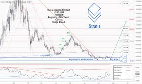 Stratusd Stratis Price Chart Tradingview Uk