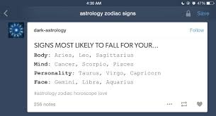 Signs Most Likely To Fall For Your Zodiac Signs Pisces Zodiac Sign Libra Zodiac Signs