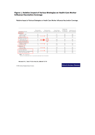 Hcw Influenza Vaccination Programs Infectious Disease Advisor