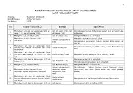 Maybe you would like to learn more about one of these? Kisi Kisi Uambn Mi 2019 Soal Terbaru