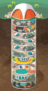 Must do both objectives in one raid. Armageddon Architecture Upmarket Bunkers For The Worried Wealthy Financial Times