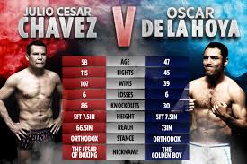 Superstar, el césar del boxeo (the caesar of boxing) , el gran campeón mexicano (the great mexican champion) , mr. Oscar De La Hoya 47 Called Out By 58 Year Old Icon Julio Cesar Chavez For Blockbuster Comeback Fight In Front Of Fans