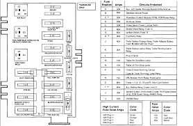 Fuse box diagram (location and assignment of electrical fuses and relay) for ford expedition (u222; 2003 E250 Fuse Box Wiring Diagram Conductor Ductor Conductor Ductor Energiavicina It