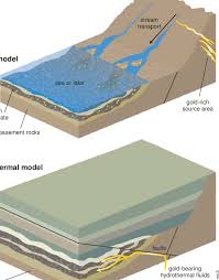 The death mask of tutankhamen, who died in 1323 bc, contained 100 kg of the metal. Two Major Theories The Placer Model And The Hydrothermal Model Attempt Download Scientific Diagram
