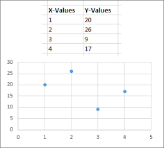 select data for a chart excel